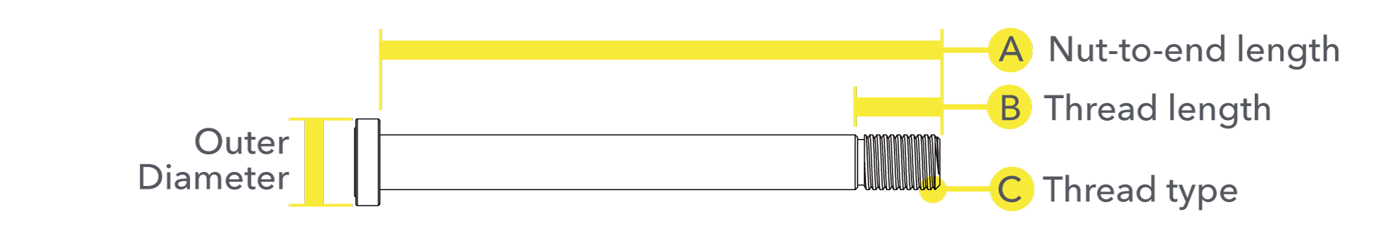 Nut to end length / Thread length / Thread type
